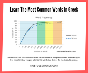 Learn The Most Common Words In Greek