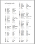 German Frequency Dictionary 1 - Essential Vocabulary