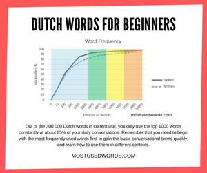 Dutch Words For Beginners