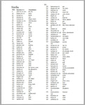 4 German Frequency Dictionaries - Top 10.000 German Words