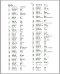10000 Most Common German Words
